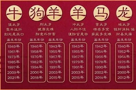 1985年是什么生肖|85年属什么的生肖 1985年属什么生肖多大